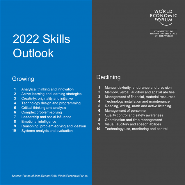 Illustration for article titled Emerging Tech Will Create More Jobs Than It Kills by 2022, World Economic Forum Predicts